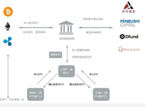区块链赋能数字资产管理 ABK链技术开发详解